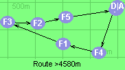 Route >4580m